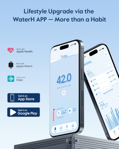 BOOST Smart Water Bottle Tracker with Reminder to Drink Water