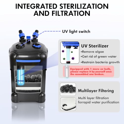 Ultra Quiet Canister Filter for Large Fish Tanks and Aquariums