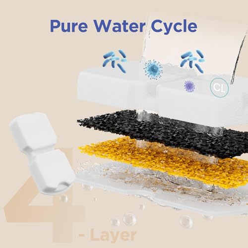 Cat Water Fountain Filter Replacement