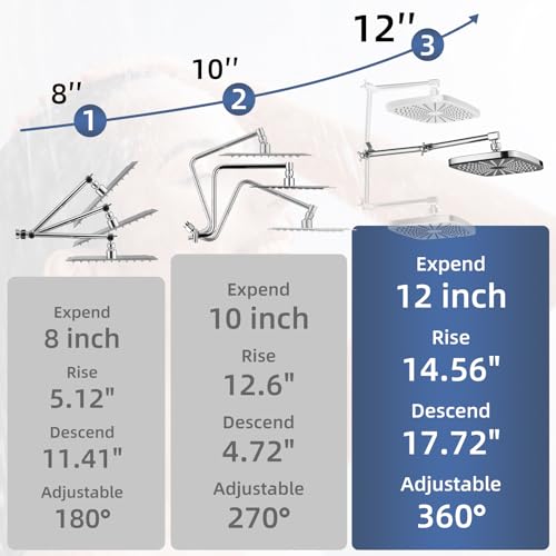 12" High Pressure Rain