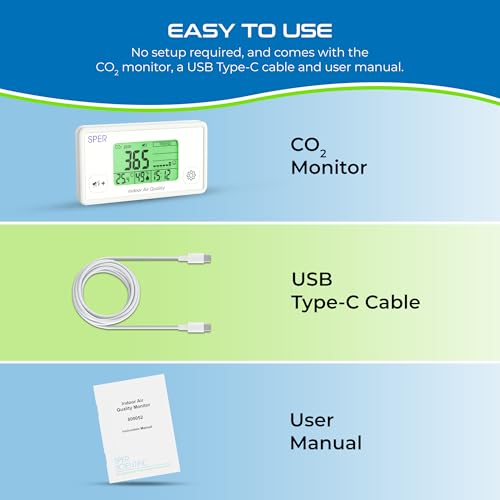 Indoor Air Quality Monitor with Color Coded Display
