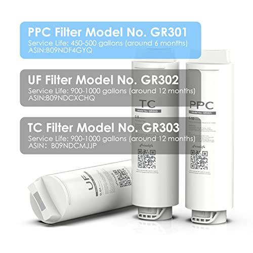 GR301 Replacement Filter Cartridge