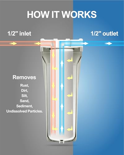 Under Sink Water Filtration System