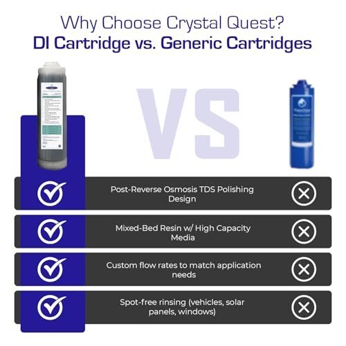 Ultra High Purity DI Resin Cartridge