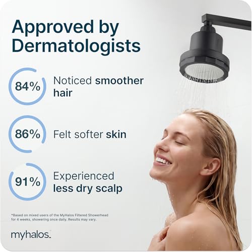 Filtered Shower Head