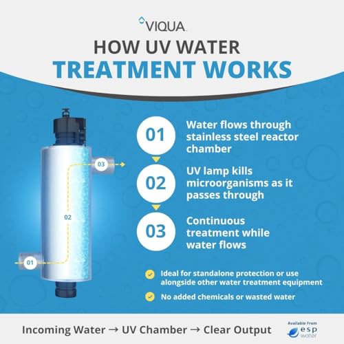 VP600 Ultraviolet Commercial Water Treatment 30 GPM Monitored Professional Plus UV System