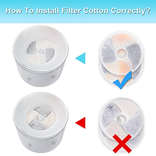 Cat Water Fountain Filters