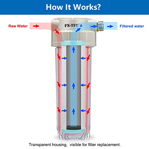 RV Water Filter System Reduces Bad Taste