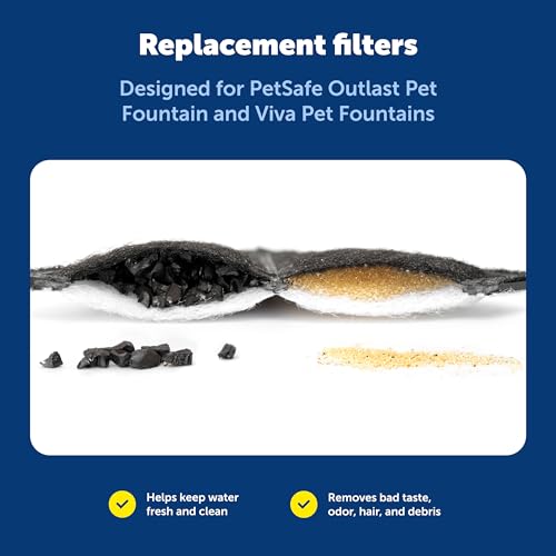 Ion X Pet Fountain Replacement Filters