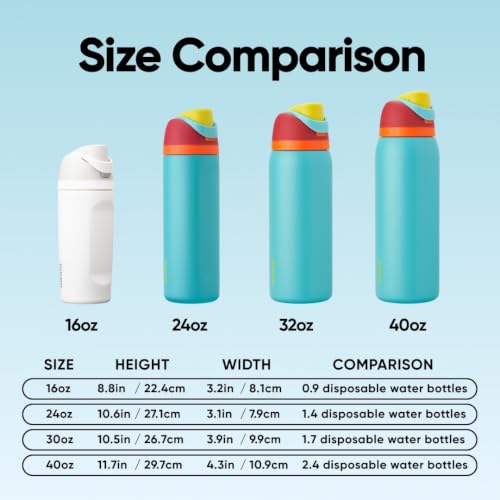 FreeSip Stainless Steel Water Bottle 32 oz Summer Sweetness