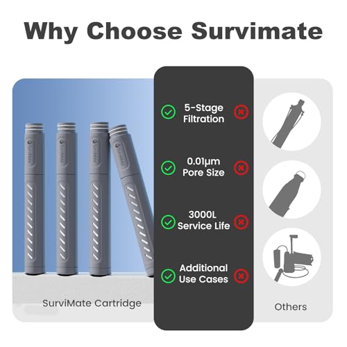 Water Bottle Filter Replacement Cartridge