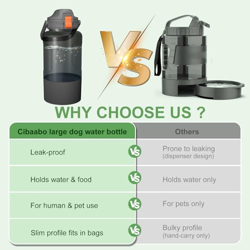 53oz Large Dog Water Bottle for All Day Travel Feeding & Hydration