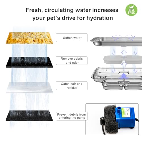 Crystal Cat Water Fountain Stainless Steel Lid