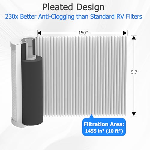 HHB10 RV Water Filter System with 0.2 Micron Composite Filter