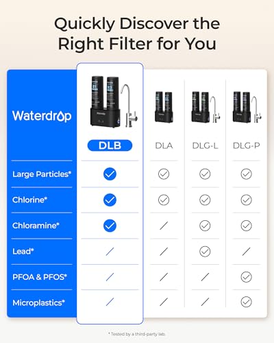 DLB Under Sink Water Filter System