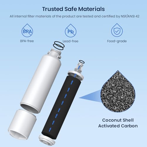 Replacement for Samsung Water Filter Da29 (3 Count)