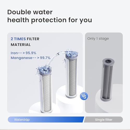 WF20FG Whole House Water Filter
