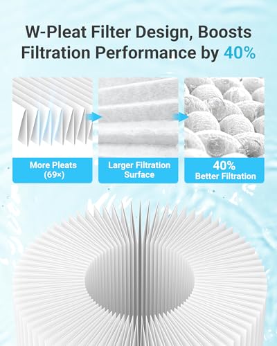 FXHSC Whole House Water Filter for GE® FXHSC