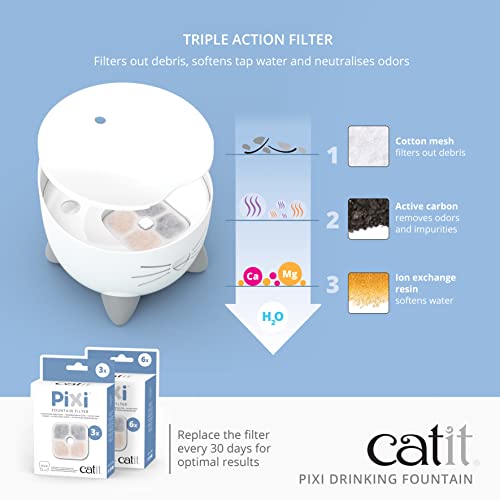 PIXI Cat Drinking Fountain
