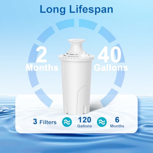 Water Filter Replacement for Brita Water Pitchers and Dispensers