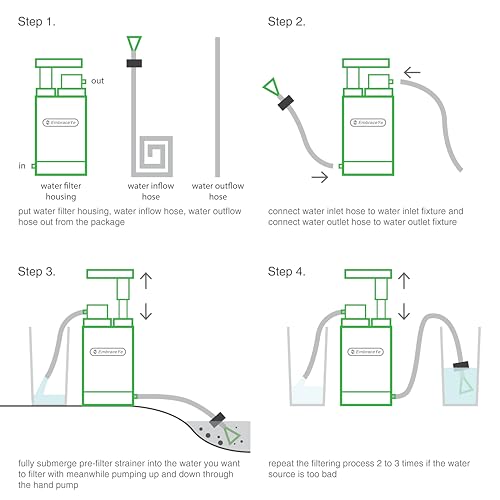 Outdoor Water Filter Multipurpose for Survival】