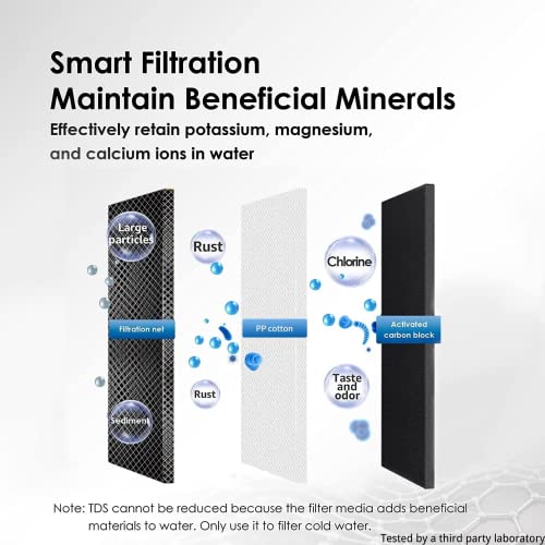 FC 06 Water Filter for Sink Faucet