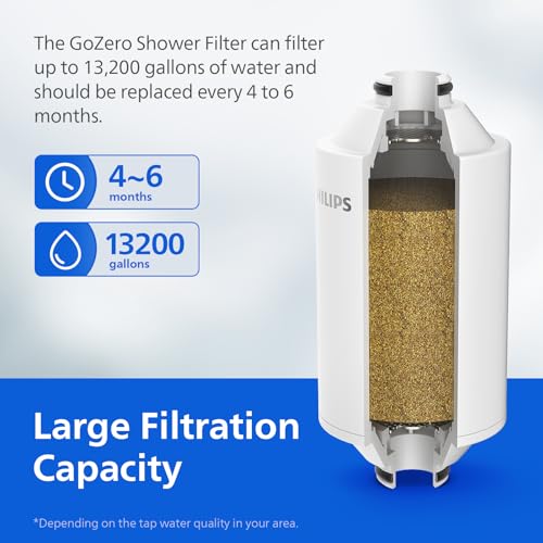 Shower Filter