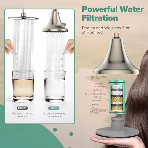 High Pressure Filtered Shower Head