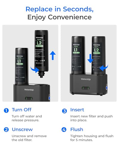 FDL L2 Replacement Water Filter for Waterdrop DLG