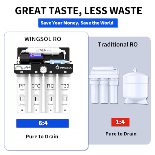 Reverse Osmosis Water Filter