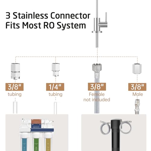 NSF Certified All Metal Drinking RO Water Faucet