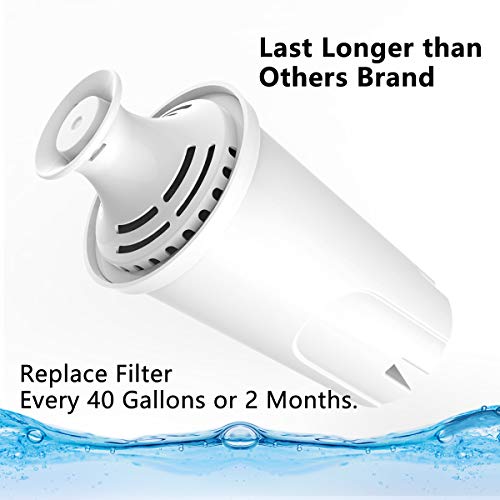 Replacement for Brita Filter (4 Count)