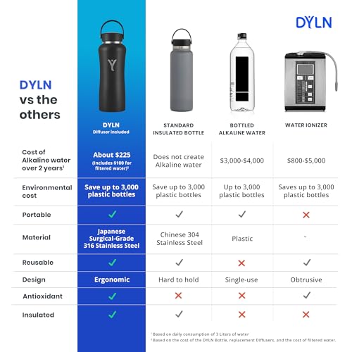 DYLN Hydrogen Water Bottle