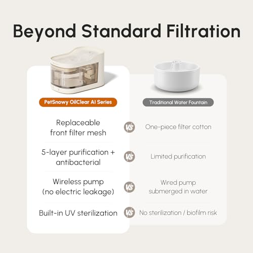 OilClear A.I Series Wireless Weight