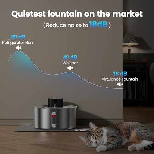 No Pump Cat Water Fountain with 3 Filter