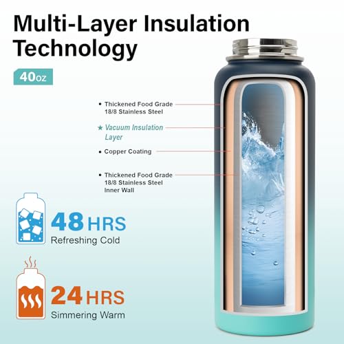 Insulated Water Bottle