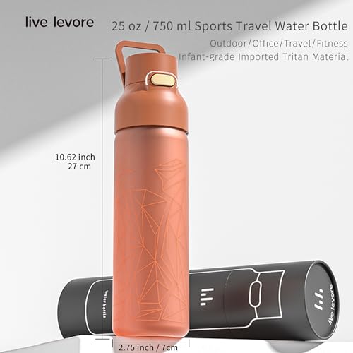 Tritan Plastic Clear Water Bottle