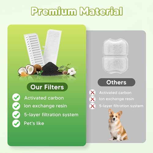 Dog Water Fountain Filters 10pcs for 108oz (10 Count)