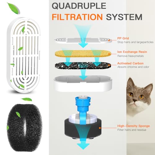 Cat Water Fountain Filters for 108