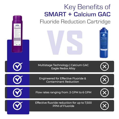 Smart + Calcium GAC Fluoride Reduction Water Filter Cartridge