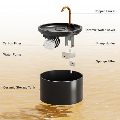Ceramic Cat Water Fountain (71 Fl Oz)