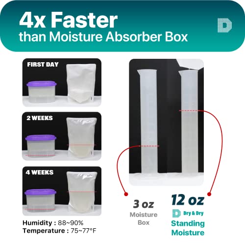 2 Packs Standing Moisture Absorbers to Control Excess Moisture for Basement