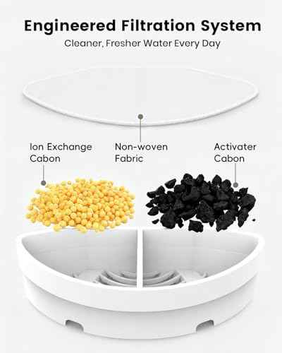 Official Replacement Filters for Pet Water Fountain