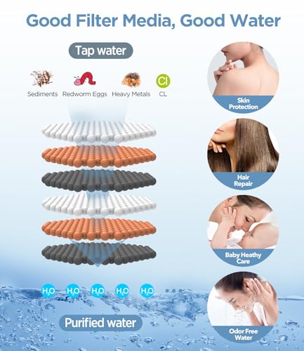 Filtered Shower Head