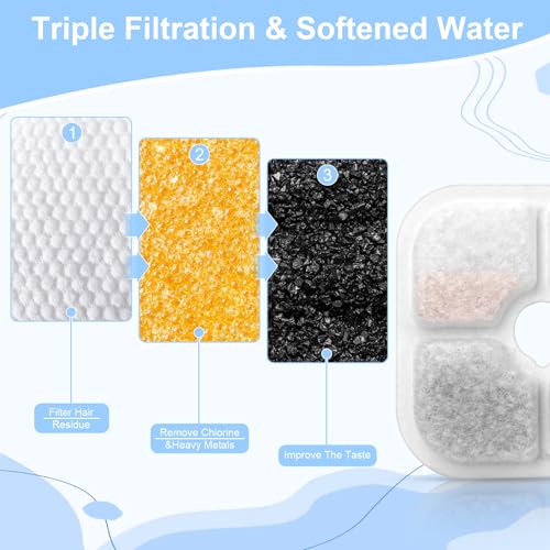 26+2 Pack Cat Water Fountain Filters Compatible with Catit Pixi (26 Count)