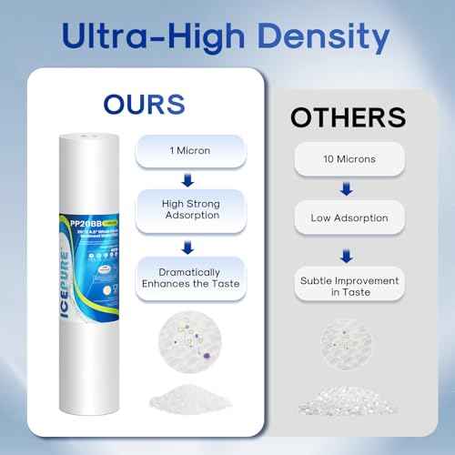 1 Micron 20" x 4.5" Whole House Sediment Water Filter Cartridge (2 Count)
