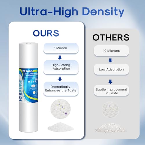 1 Micron 4.5" x 20" Whole House Sediment Water Filter (3 Count)