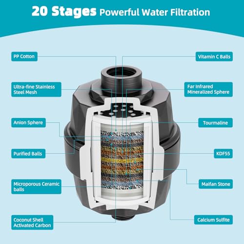 Rain Filtered Shower Head