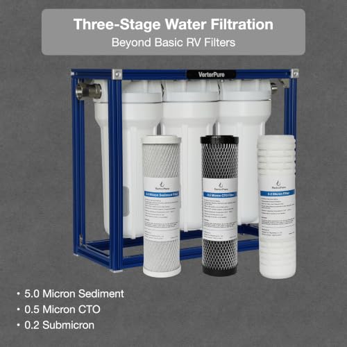S3 PRO 3 Stage Water Filter System for RV Camper