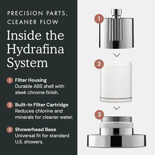 Filtered Shower Head for Hard Water